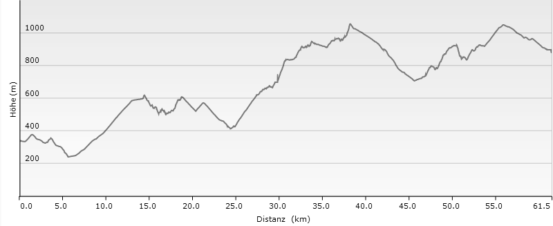 MTB Ligurien Route (AVML), 2. Etappe, Costa - Passo Broccheie - Passo del Bocco, Höhenprofil