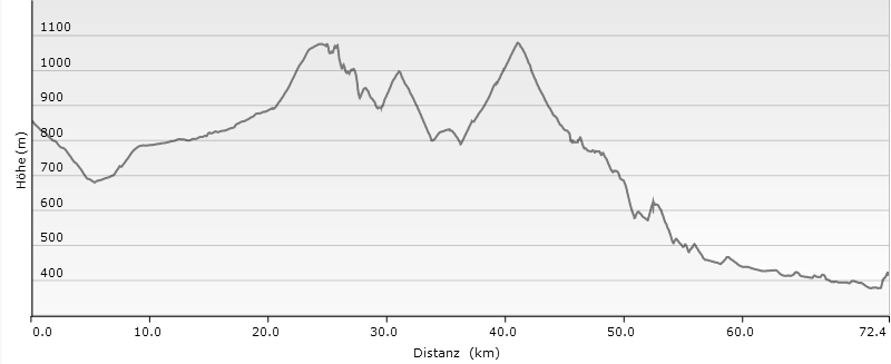 MTB Ligurien Route (AVML), 4. Etappe, Villanoce - Rif. Barbagelata - Pentema - Casella - Busalla, Höhenprofil