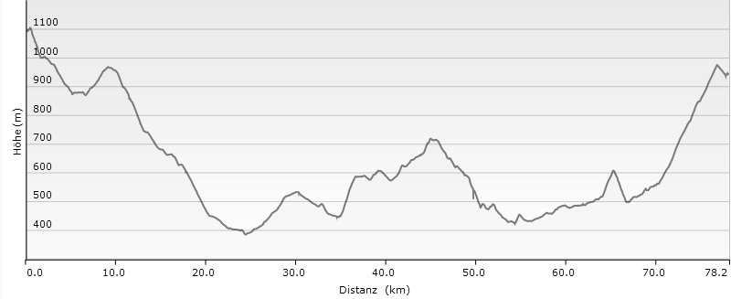 MTB Ligurien Route (AVML), 6. Etappe, Rif. Prato Rotondo - Sassello - Altare - Colle del Melogno, Höhenprofil